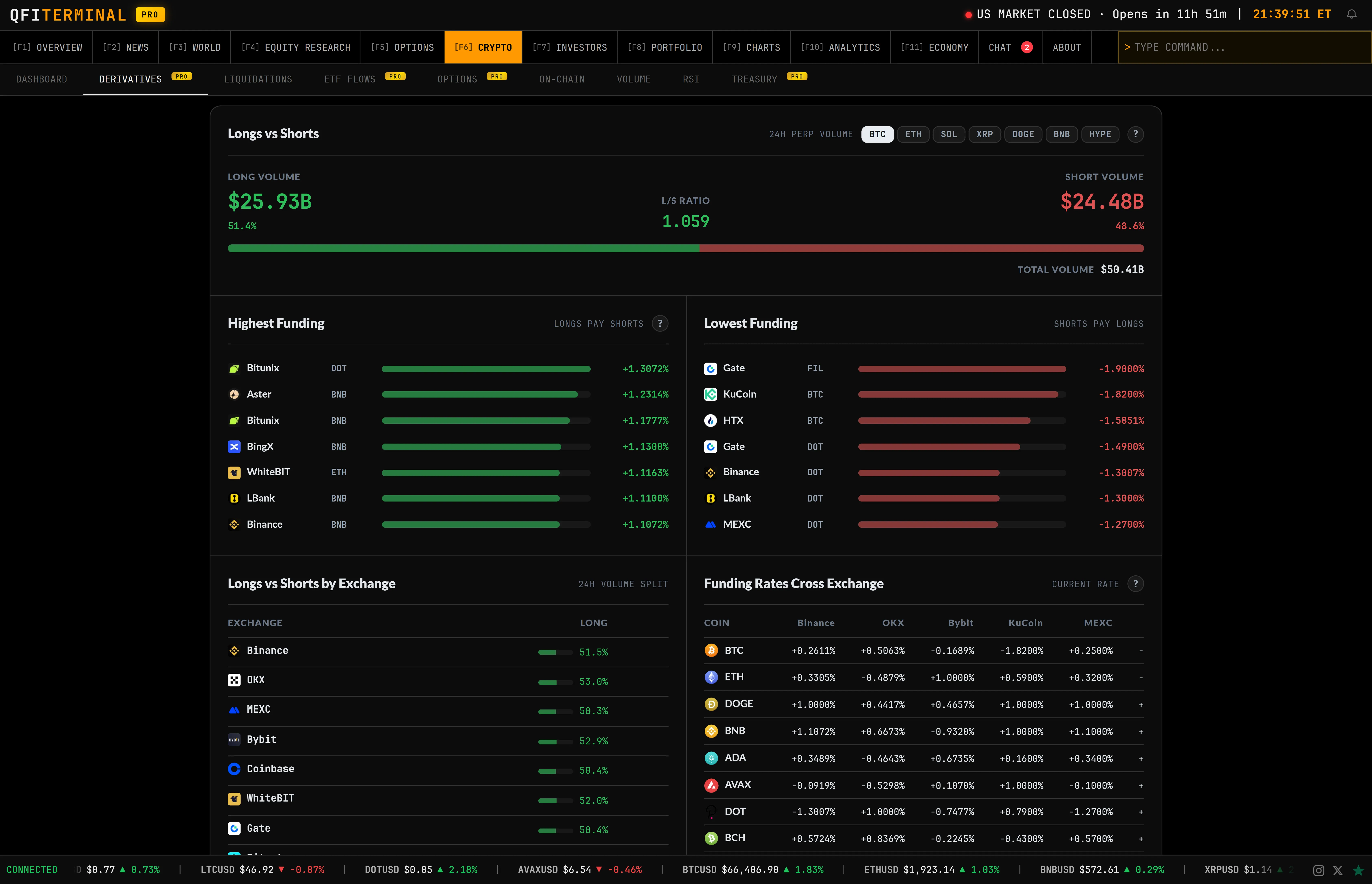 Crypto Derivatives