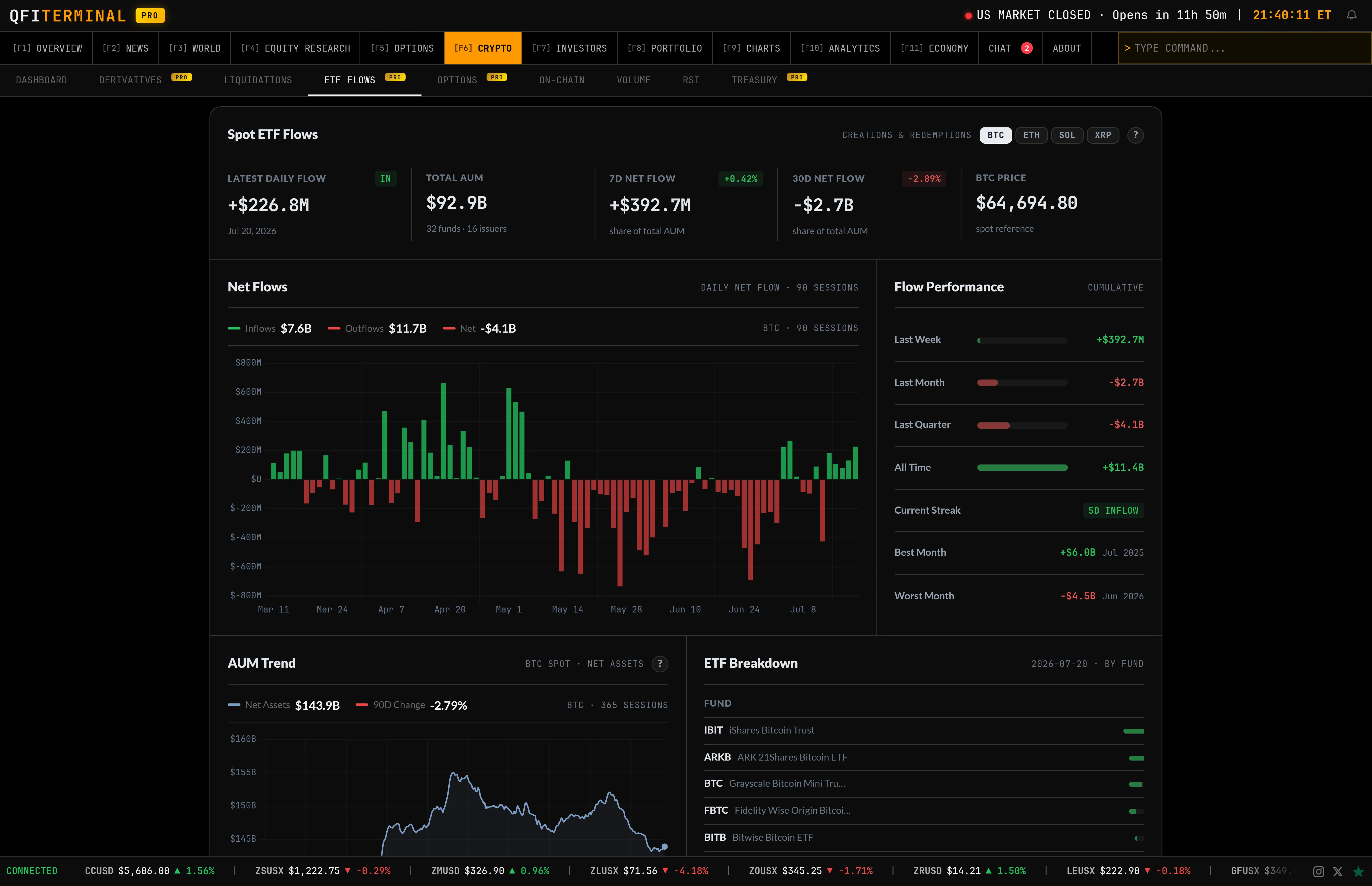 Crypto ETF Flows