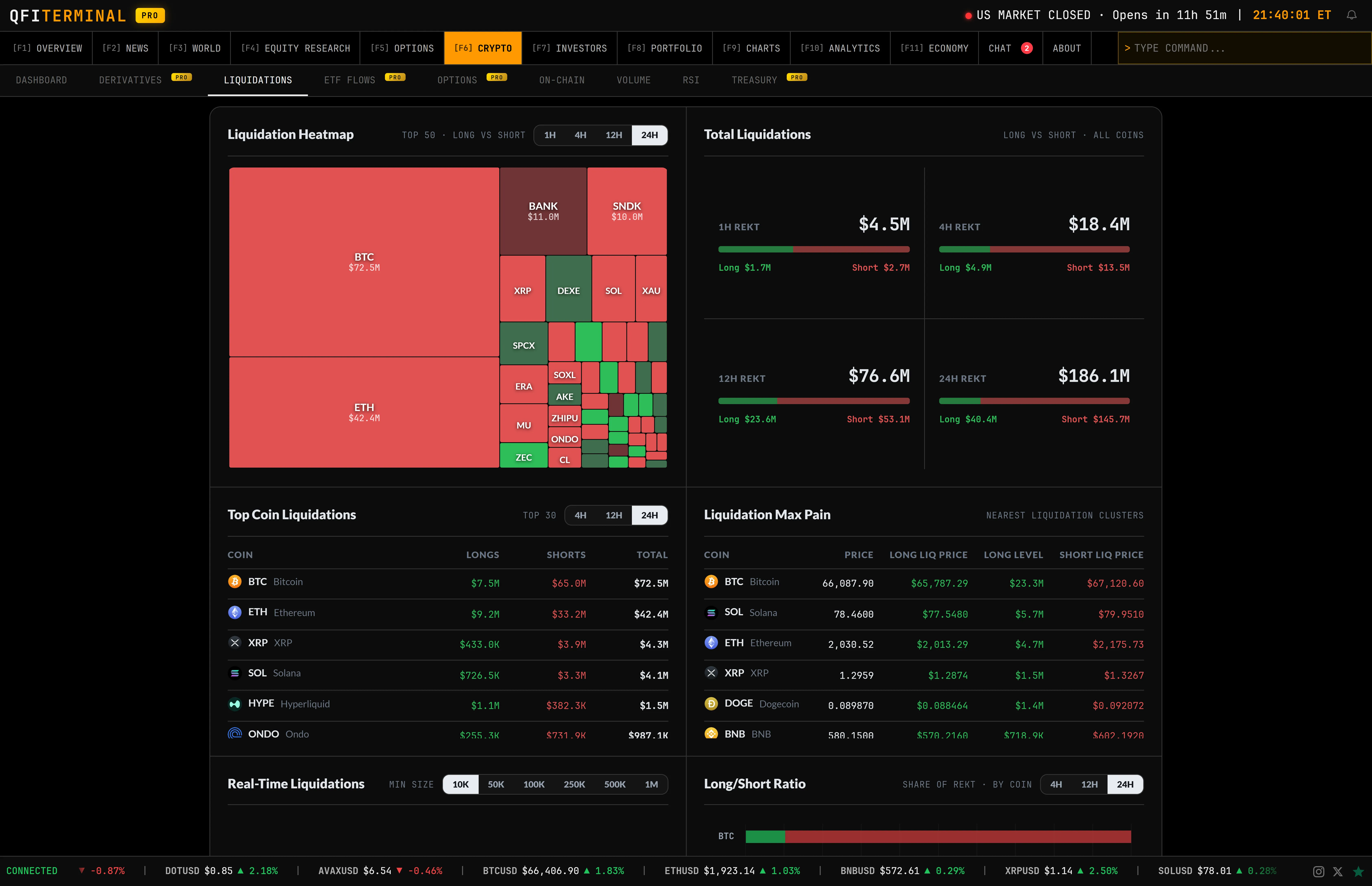 Crypto Liquidations