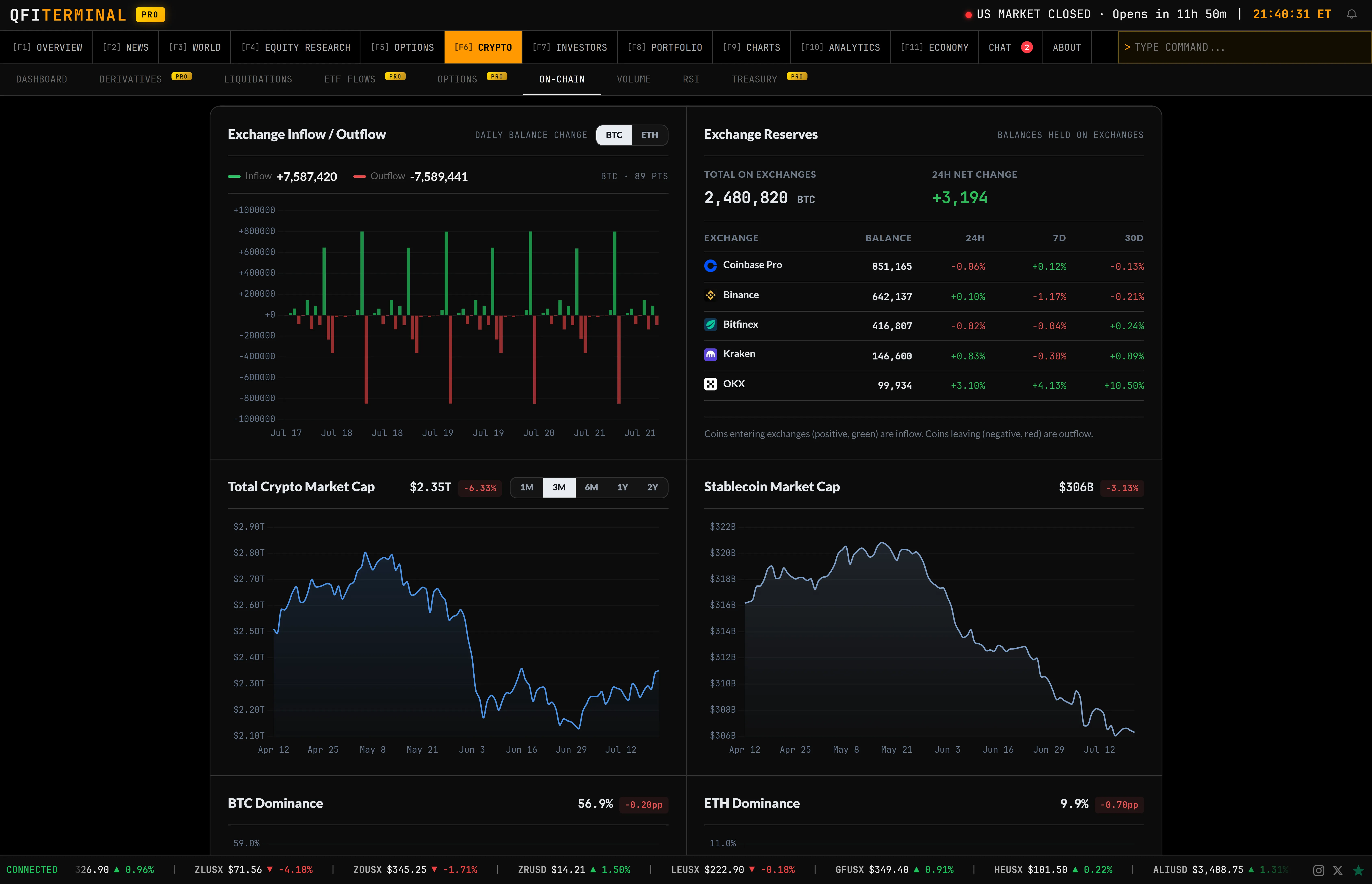 Crypto On-Chain