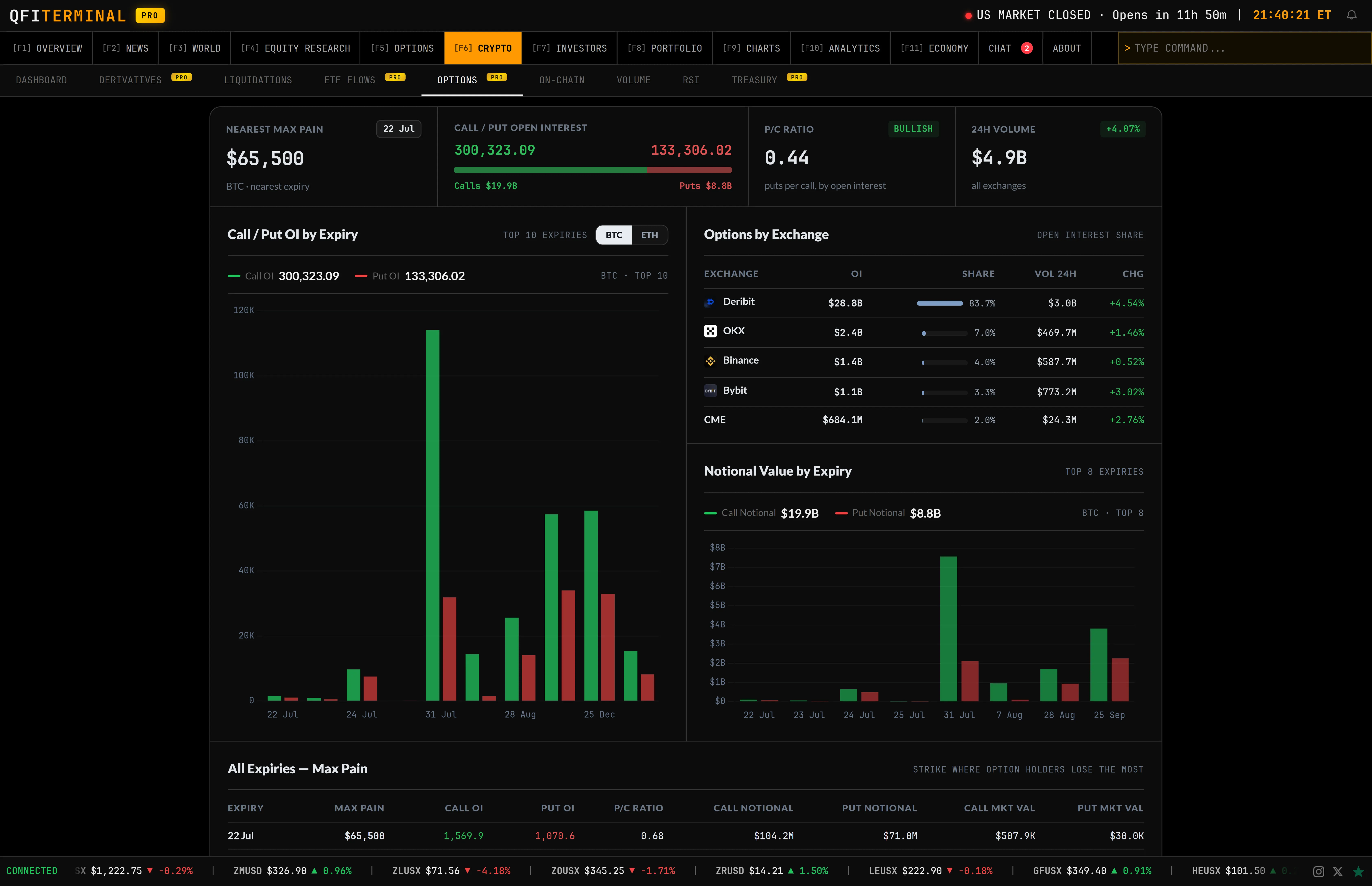 Crypto Options