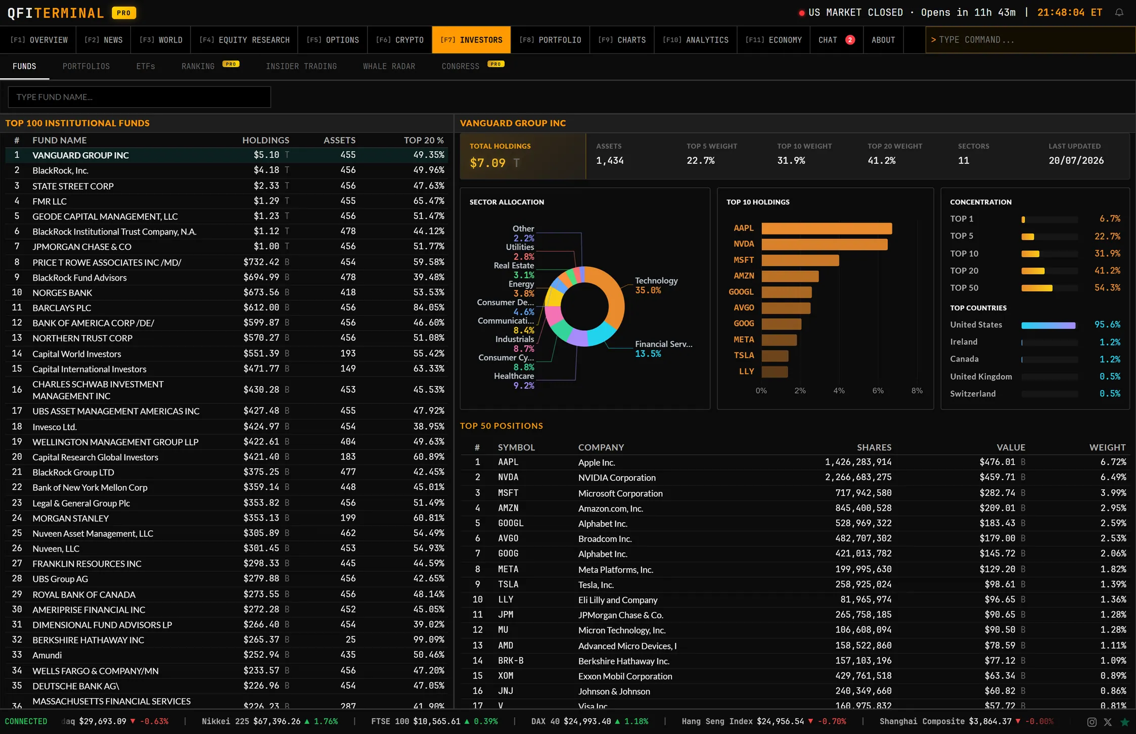 Hedge Fund Tracking