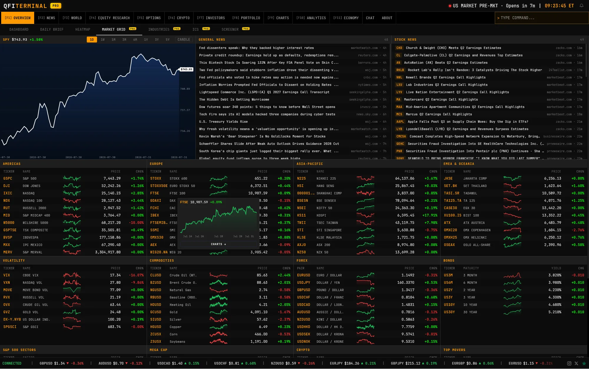 Market Grid