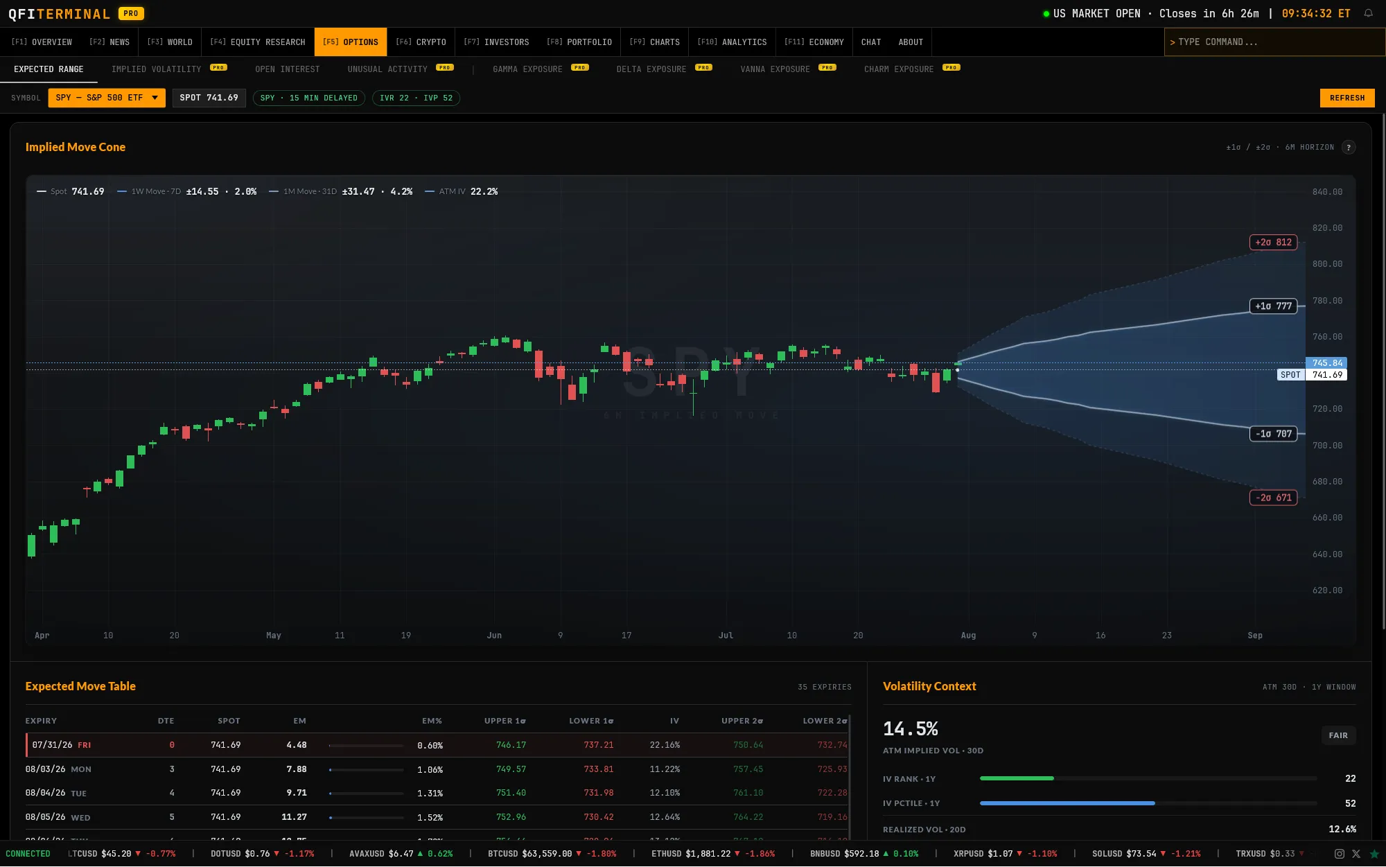 Options Expected Move Cone